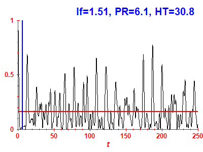 Survival probability